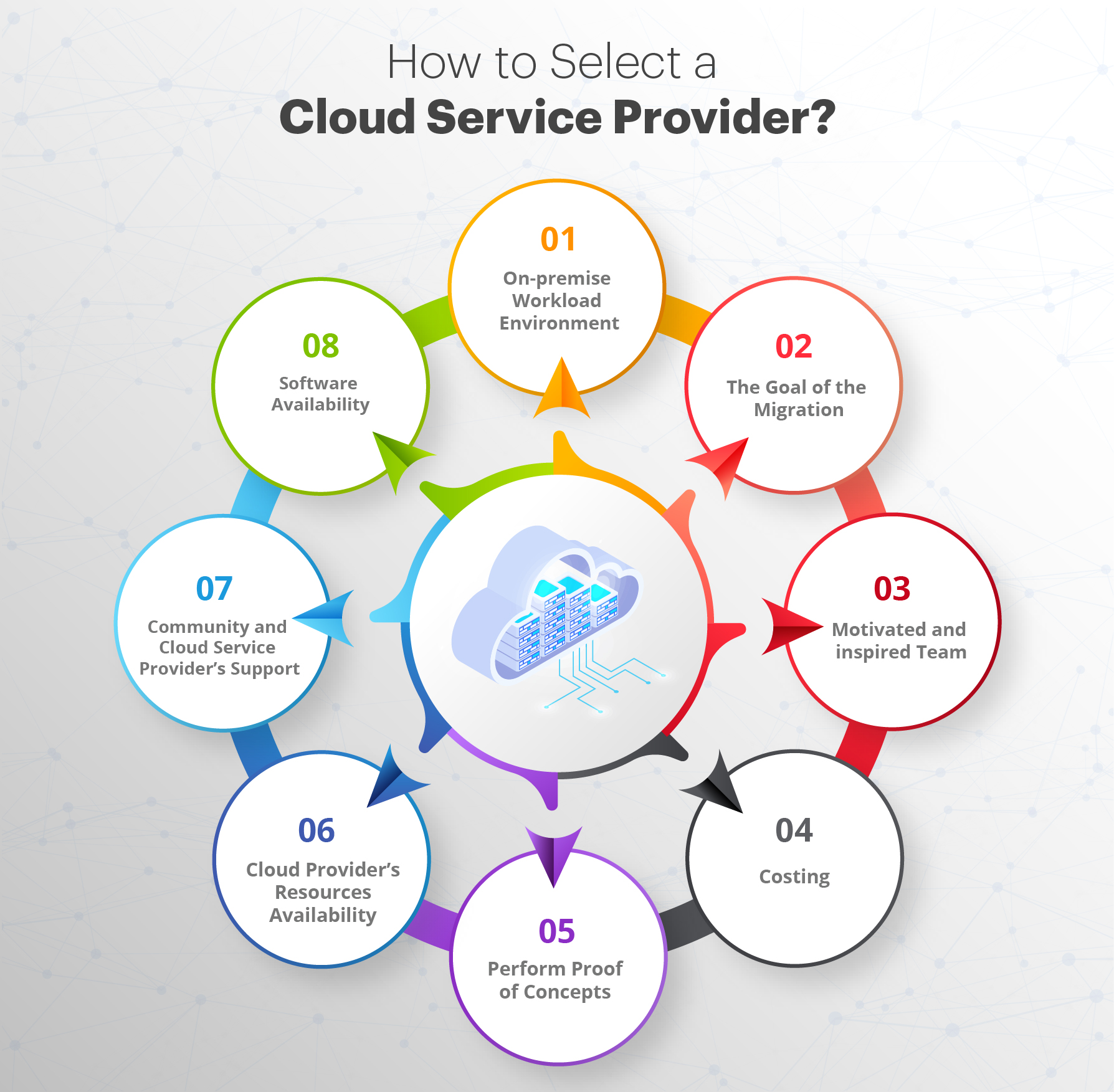 Eight Quick Tips To Choose The Best Public Cloud Provider