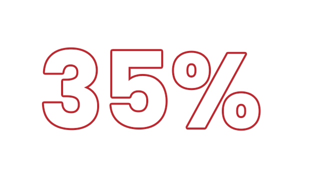 35% increase in online appointment bookings