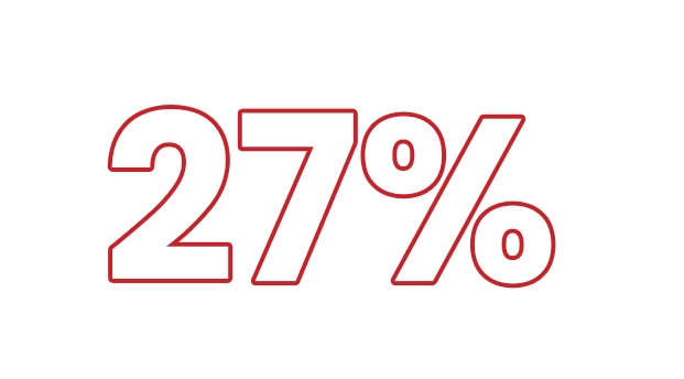 27% reduction in hospital readmission rate